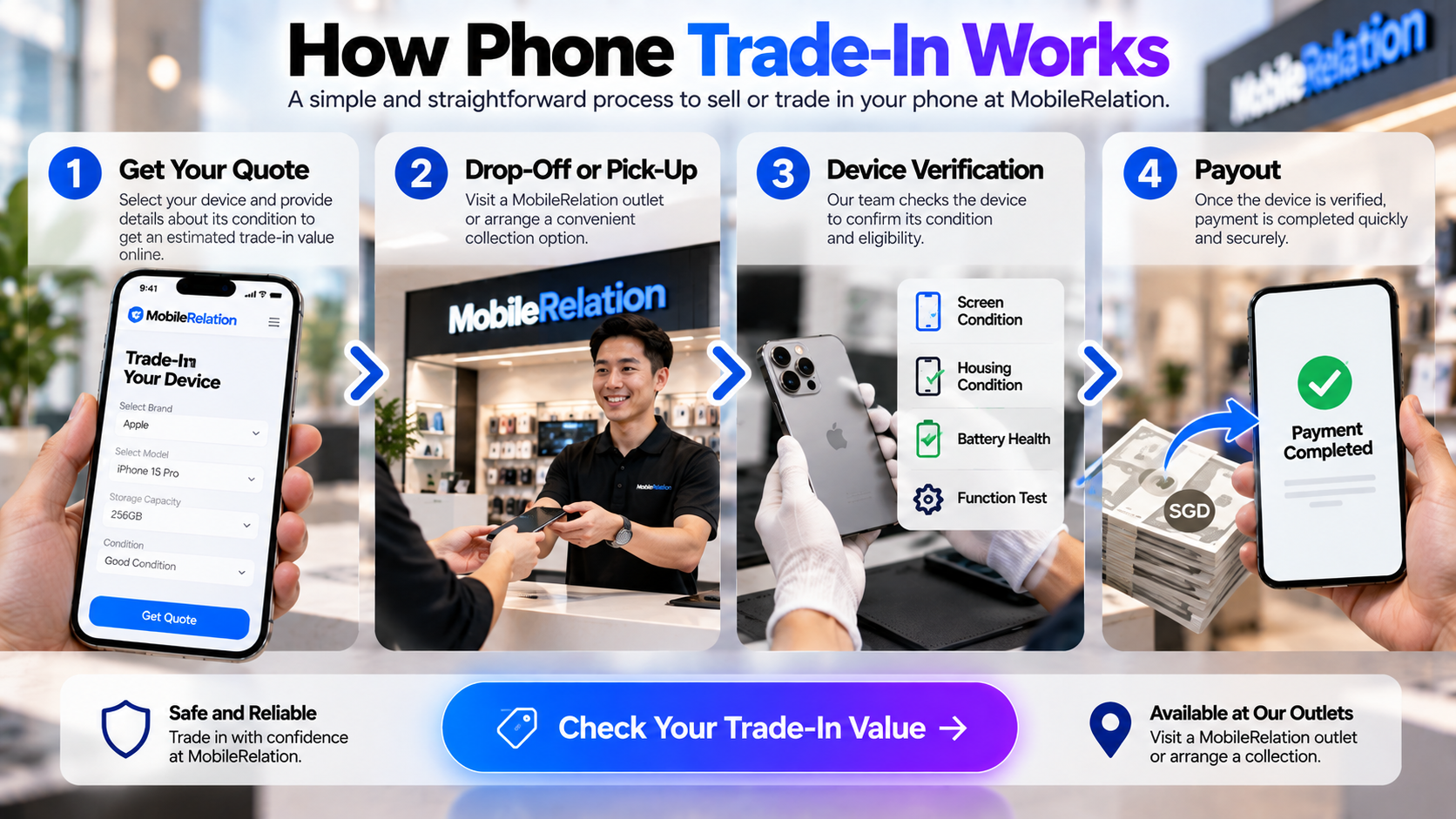 How to sell or trade in your phone at MobileRelation Singapore