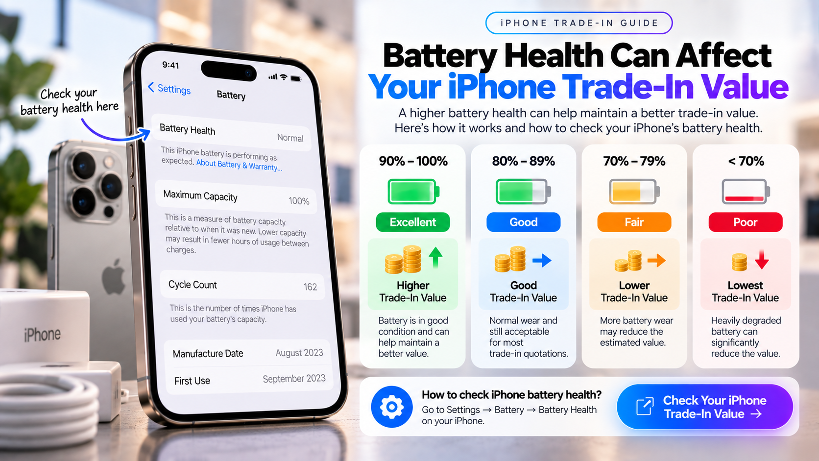 iPhone battery health and phone trade-in value in Singapore