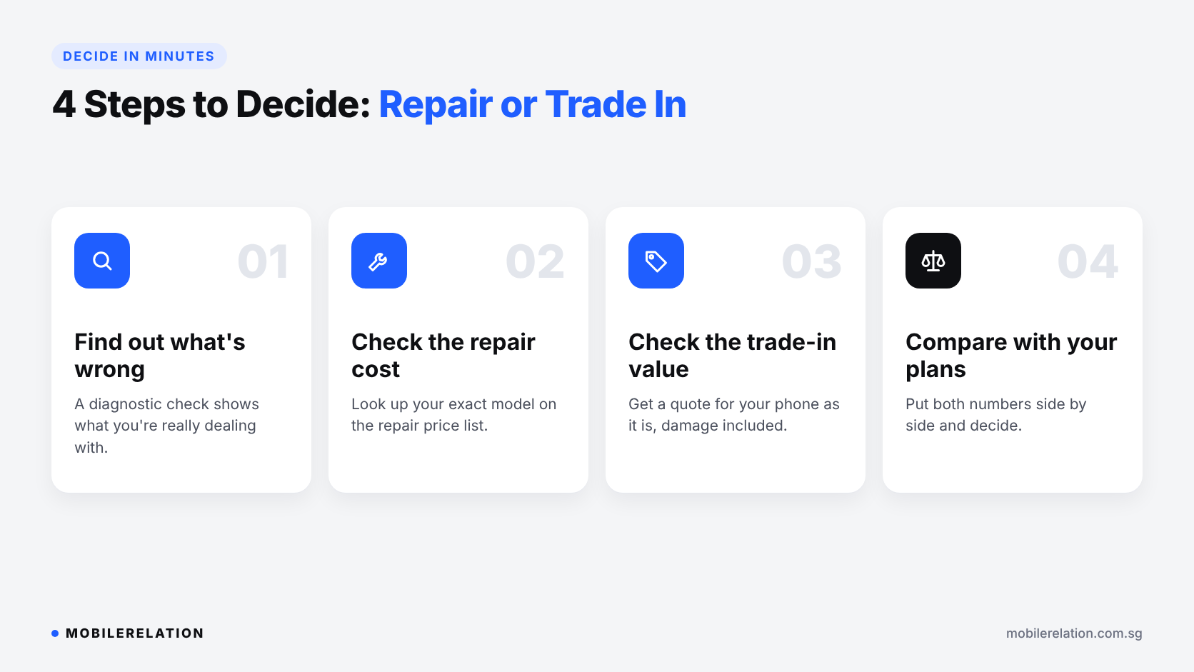 4 steps to decide whether to repair or trade in your phone: diagnose, check repair cost, check trade-in value, compare with your plans