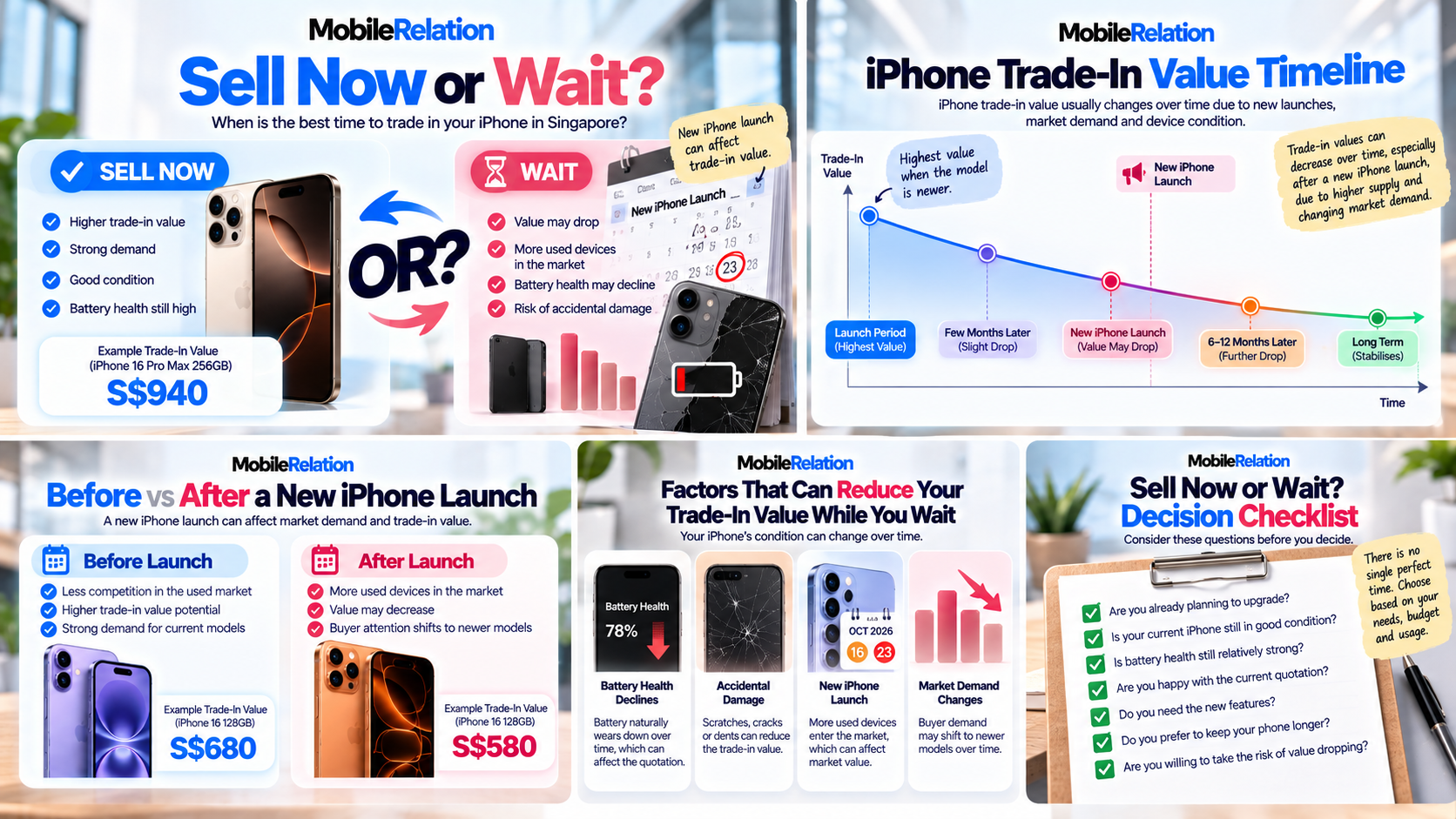 Best time to trade in iPhone in Singapore sell now or wait