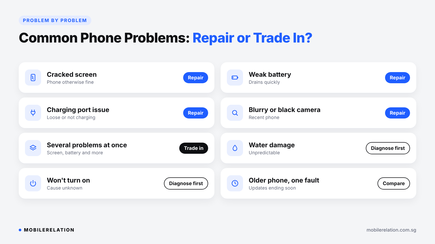 Common phone problems and whether to repair or trade in: cracked screen, weak battery, charging port, camera, water damage and multiple faults