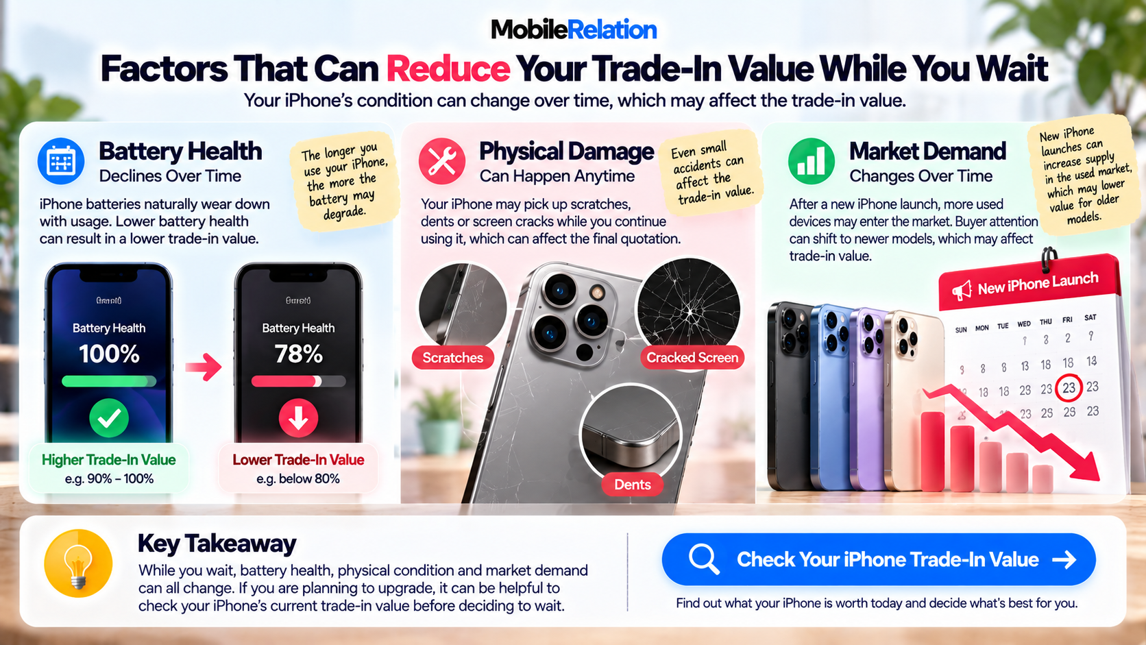 Battery health damage and waiting risks that can affect iPhone trade in value