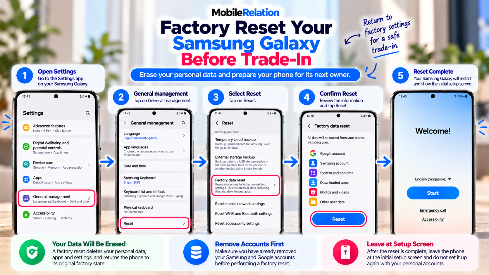 How to factory reset a Samsung Galaxy before trade-in: Settings, General management, Reset, Factory data reset