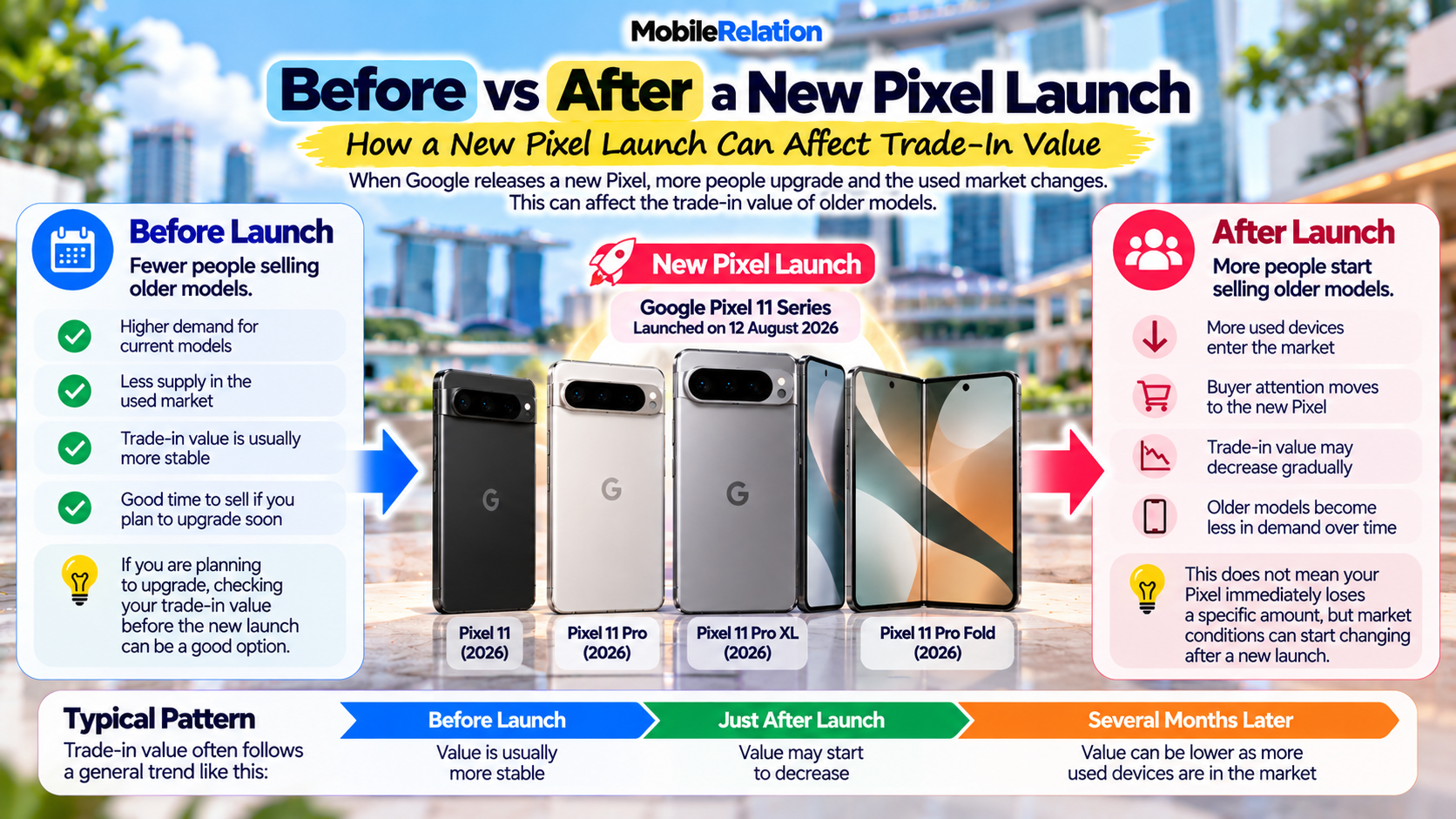Google Pixel trade-in before vs after new Pixel launch in Singapore