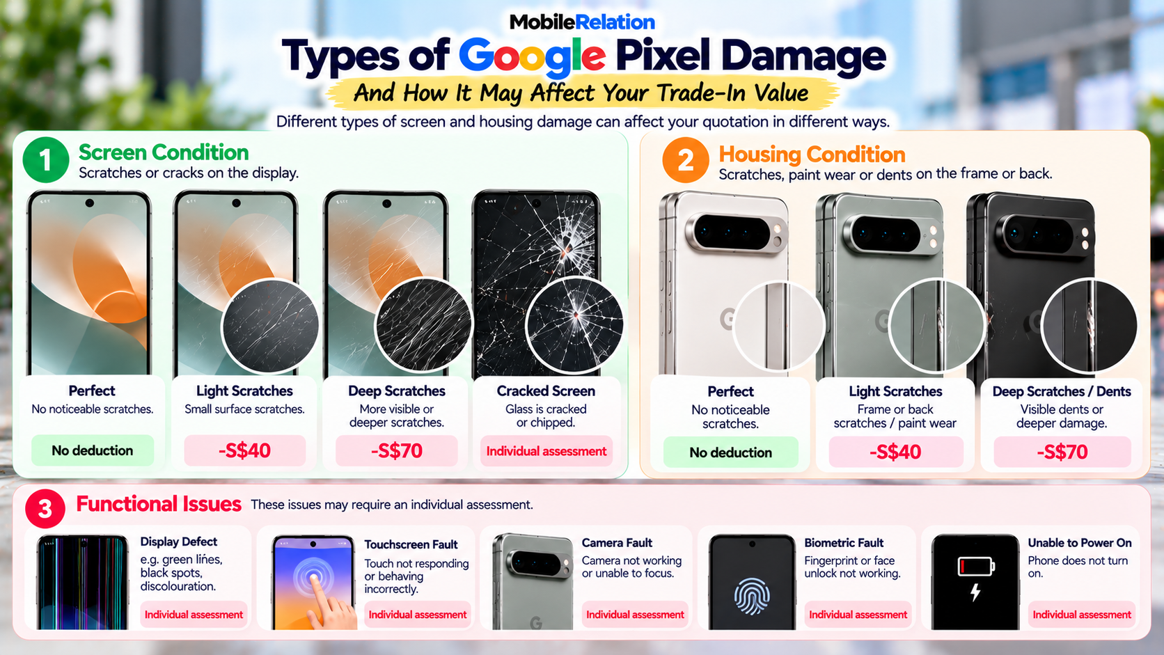 Google Pixel scratches cracked screen display defect and touchscreen damage comparison
