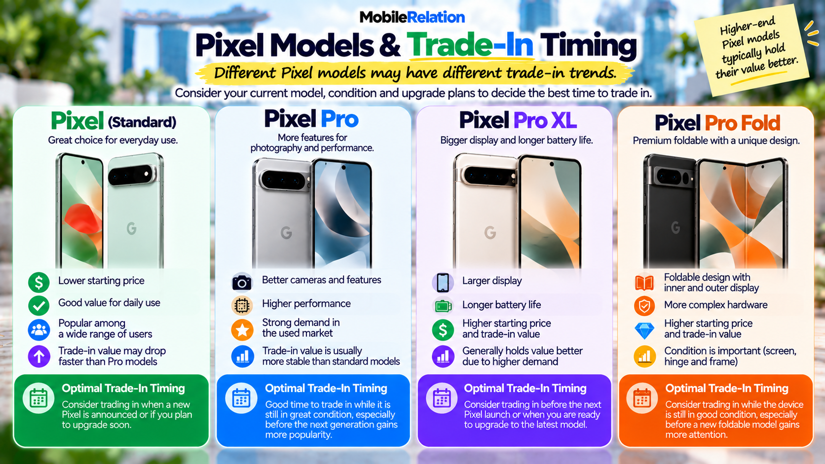 Google Pixel standard Pro and Fold trade-in timing comparison