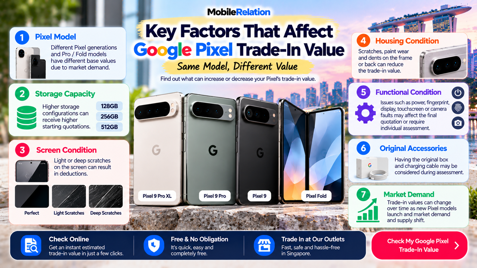 Factors that affect Google Pixel trade-in value in Singapore