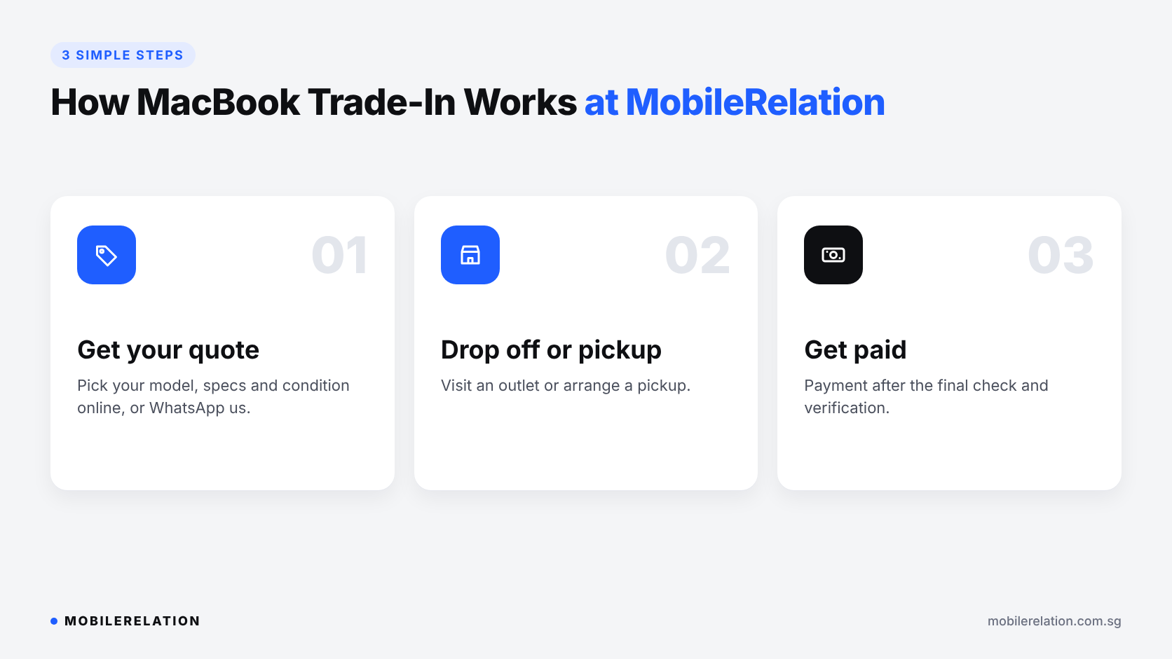 How MacBook trade-in works at MobileRelation: get your quote, drop off or pickup, get paid