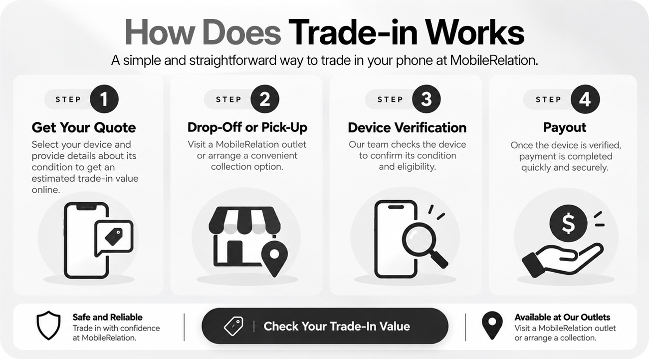 How phone trade-in works at MobileRelation Singapore: get a quote, drop off or pick up, device verification and payout
