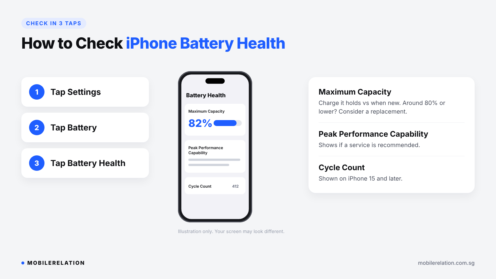 How to check iPhone battery health: Settings, Battery, Battery Health, then read Maximum Capacity and Peak Performance Capability