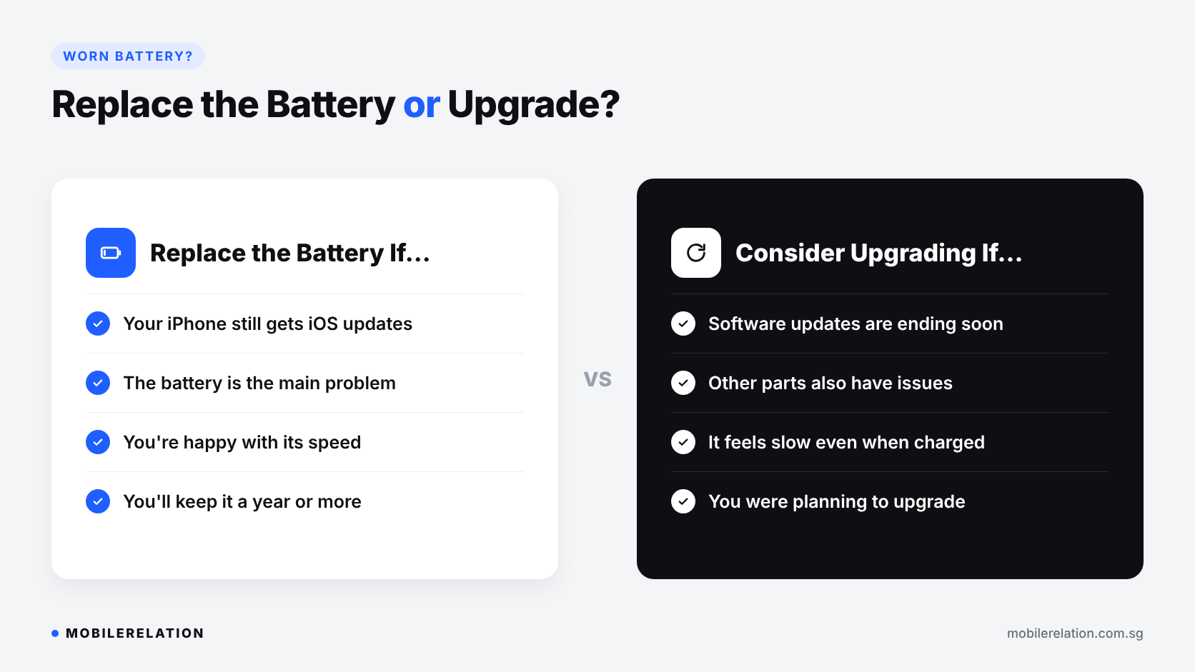 Should you replace your iPhone battery or upgrade your iPhone: comparing software updates, other faults, speed and plans