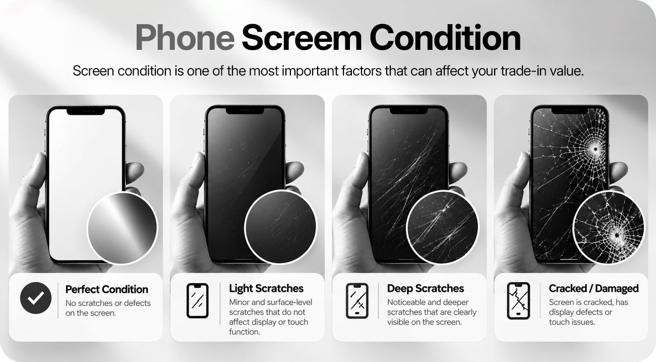 Phone screen condition and trade-in value: perfect screen, light scratches, deep scratches and cracked screen compared