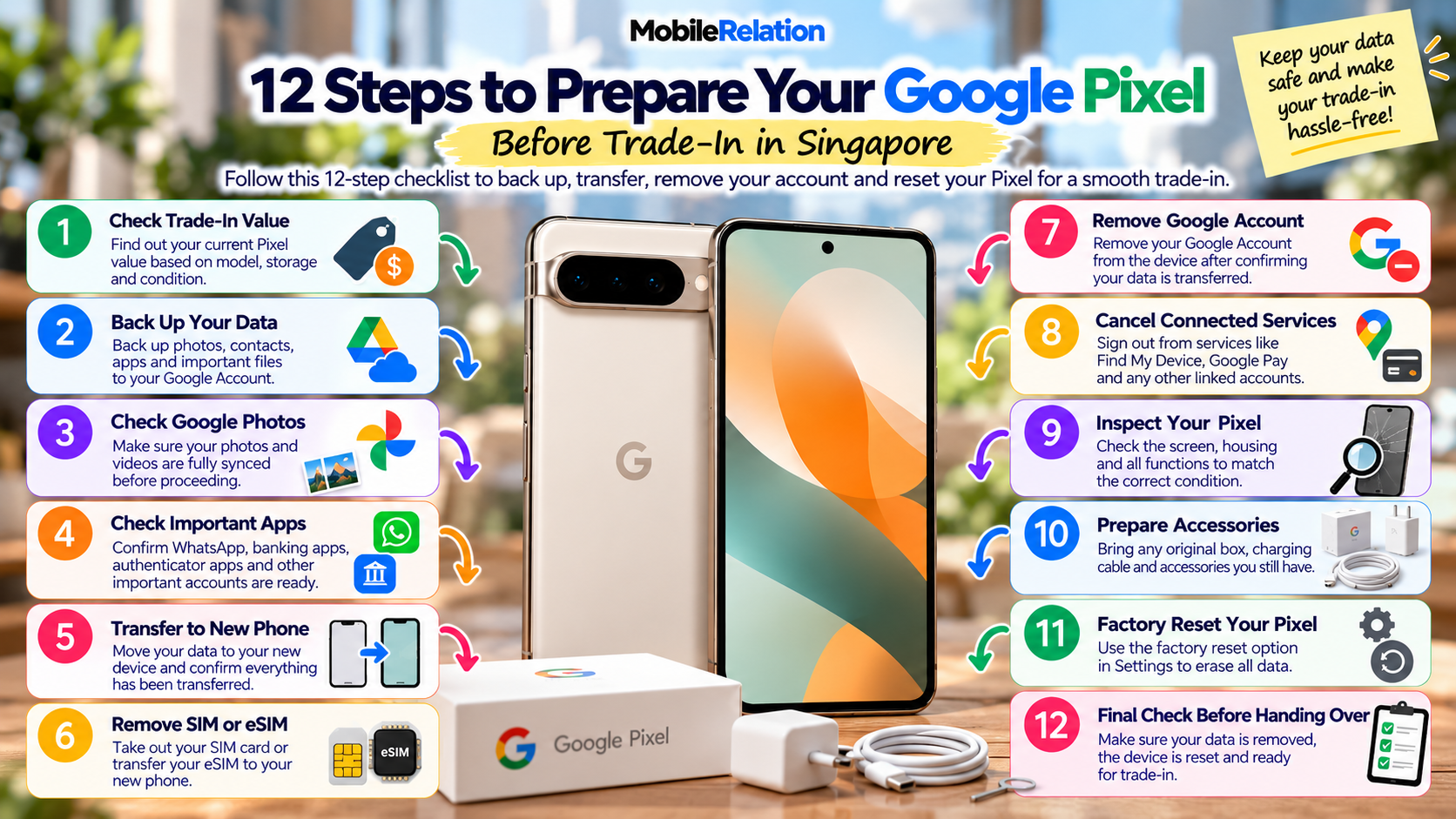 How to prepare Google Pixel for trade-in in Singapore