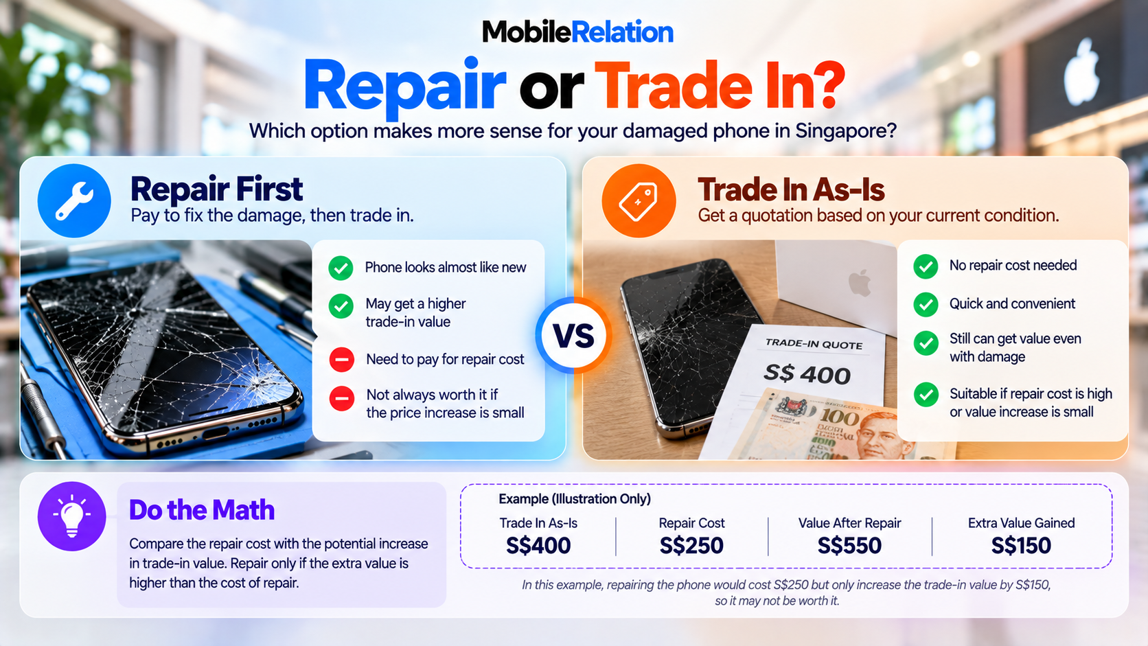 Repair damaged phone versus trade-in comparison