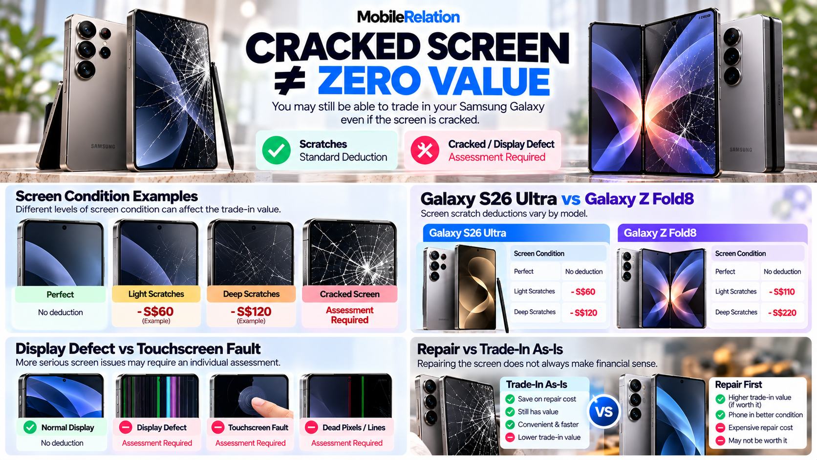 Can you trade in a Samsung phone with a cracked screen in Singapore: screen scratches, cracked screen, display defects and repair vs trade-in as-is