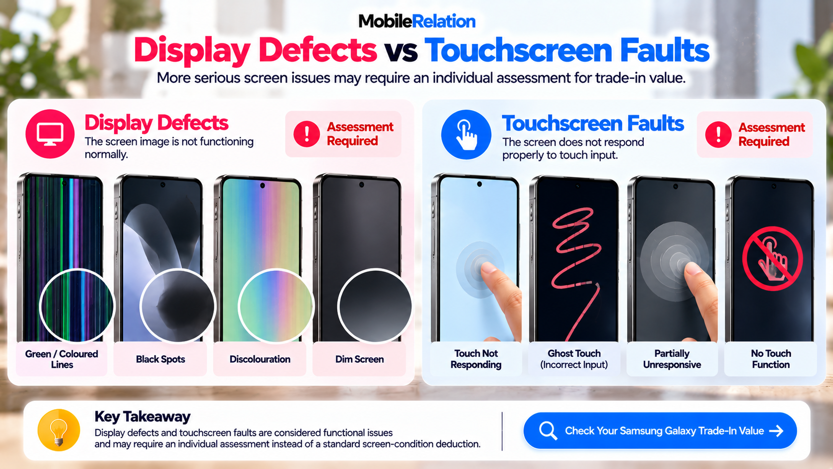 Samsung display defects vs touchscreen faults: coloured lines, black spots, discolouration, dim screen and touch issues