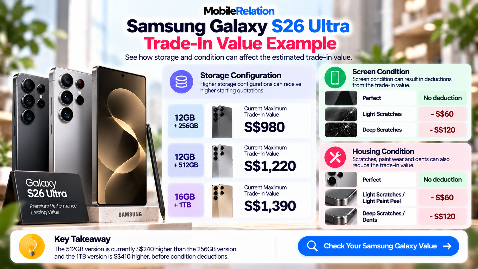Samsung Galaxy S26 Ultra trade-in value example by storage configuration, screen condition and housing condition