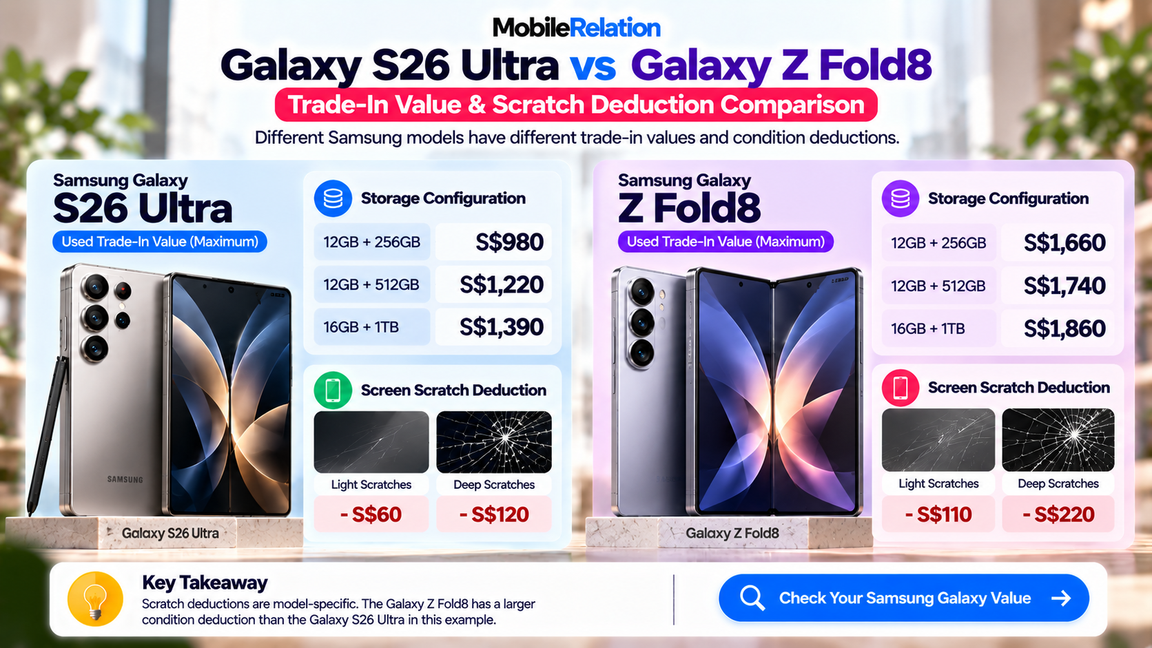 Samsung Galaxy S26 Ultra vs Galaxy Z Fold8 trade-in value and screen scratch deduction comparison