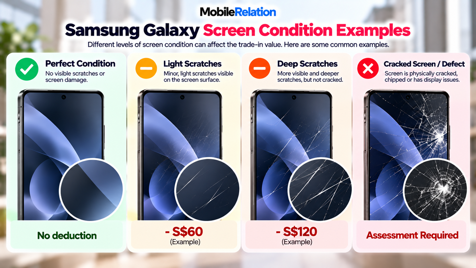 Samsung Galaxy screen condition examples for trade-in: perfect, light scratches, deep scratches and cracked screen