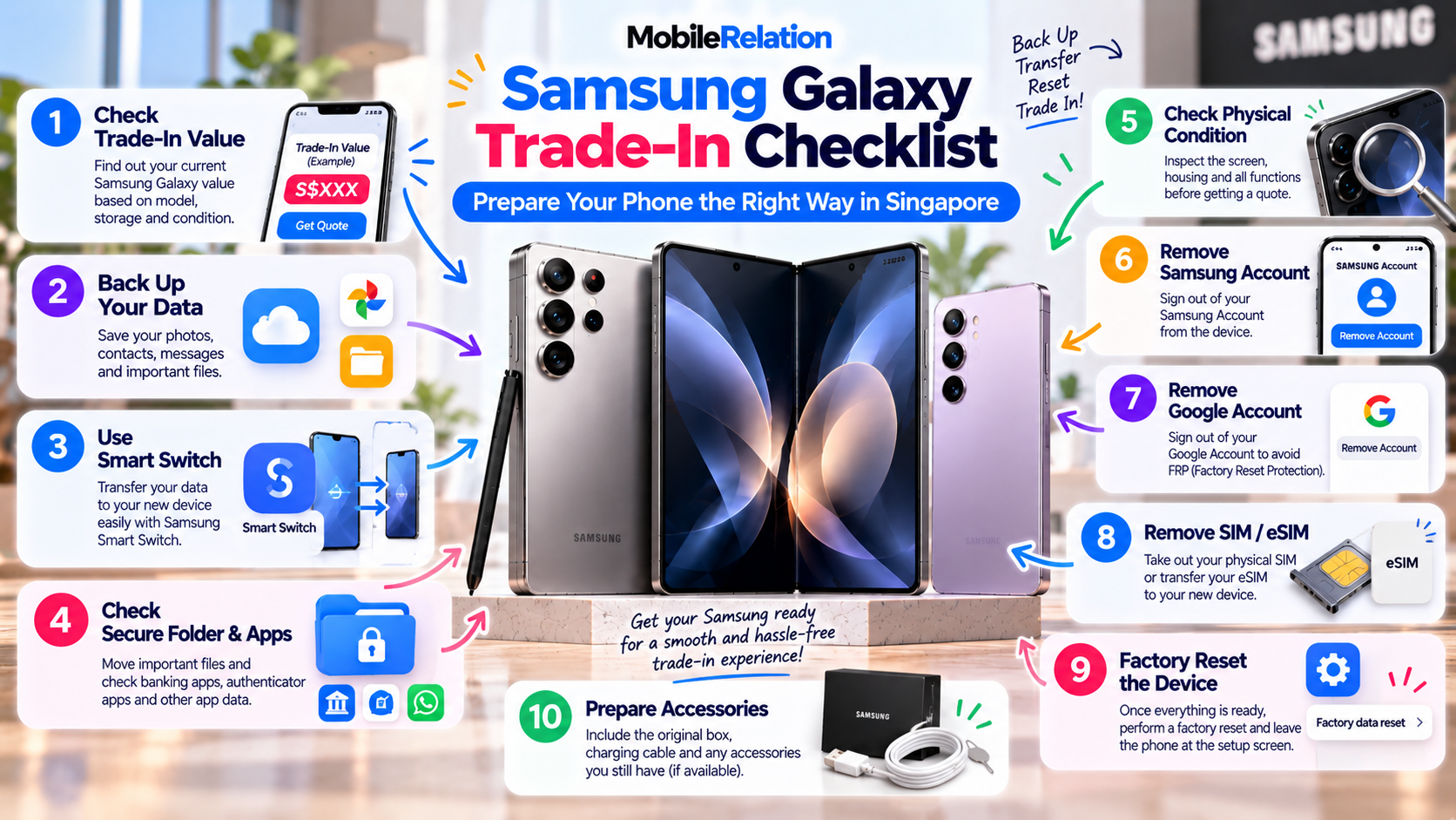 Samsung Galaxy trade-in checklist: check value, back up, Smart Switch, remove accounts, remove SIM and factory reset