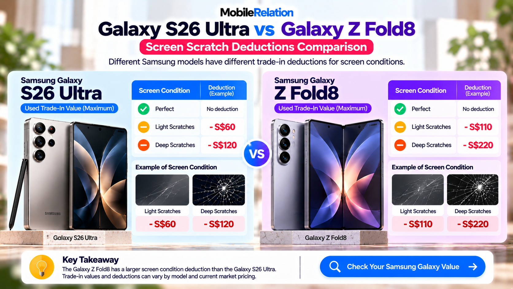 Samsung Galaxy S26 Ultra vs Galaxy Z Fold8 screen scratch trade-in deductions comparison