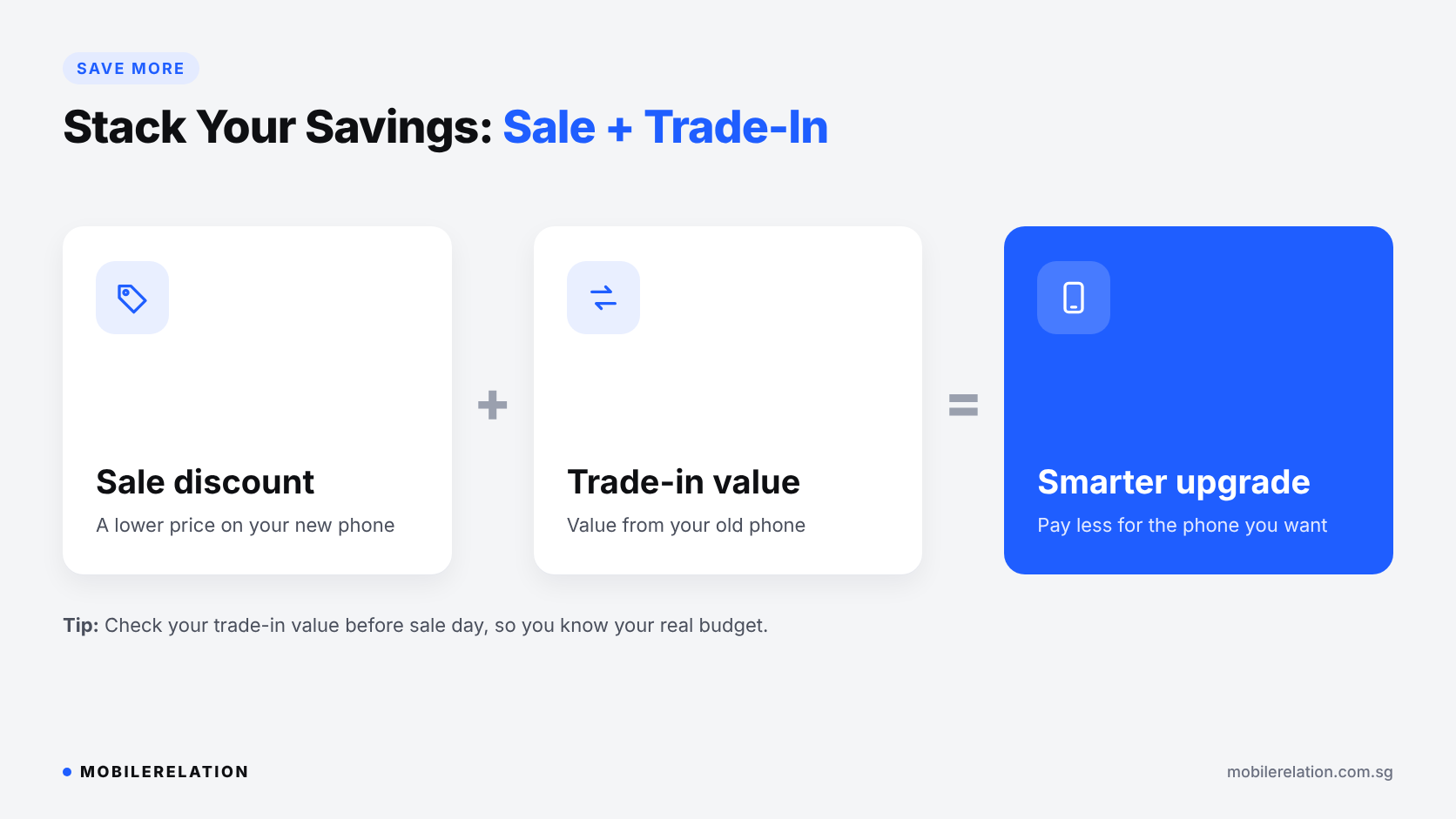Stack your phone savings: sale discount on the new phone plus trade-in value from your old phone